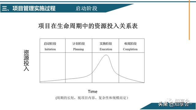 項目管理：培訓(xùn)、流程、制度、表格、工具及模板（培訓(xùn)計劃流程圖模板）
