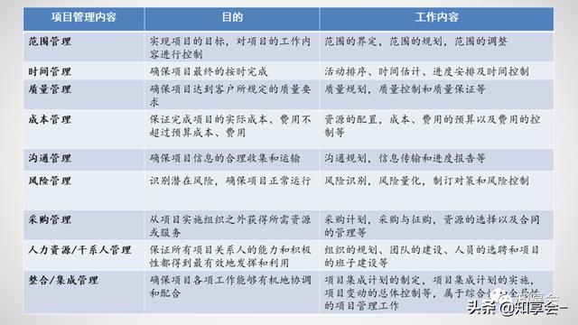 項目管理：培訓(xùn)、流程、制度、表格、工具及模板（培訓(xùn)計劃流程圖模板）