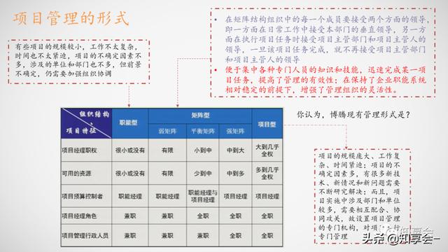 項目管理：培訓(xùn)、流程、制度、表格、工具及模板（培訓(xùn)計劃流程圖模板）
