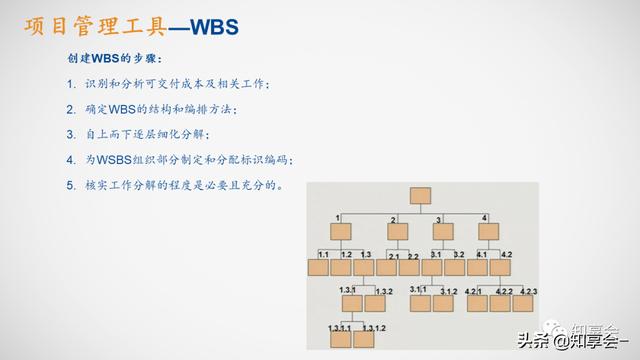項目管理：培訓(xùn)、流程、制度、表格、工具及模板（培訓(xùn)計劃流程圖模板）