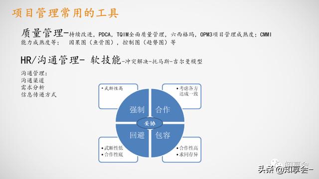 項目管理：培訓(xùn)、流程、制度、表格、工具及模板（培訓(xùn)計劃流程圖模板）