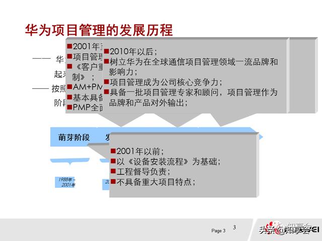 項目管理：培訓(xùn)、流程、制度、表格、工具及模板（培訓(xùn)計劃流程圖模板）