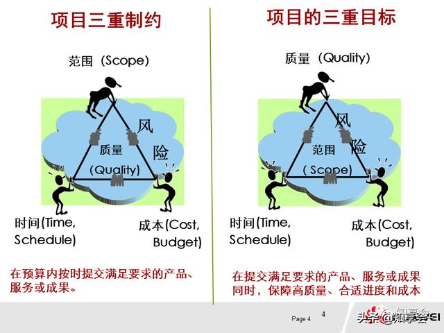 項目管理：培訓(xùn)、流程、制度、表格、工具及模板（培訓(xùn)計劃流程圖模板）