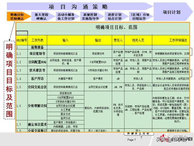 項目管理：培訓(xùn)、流程、制度、表格、工具及模板（培訓(xùn)計劃流程圖模板）