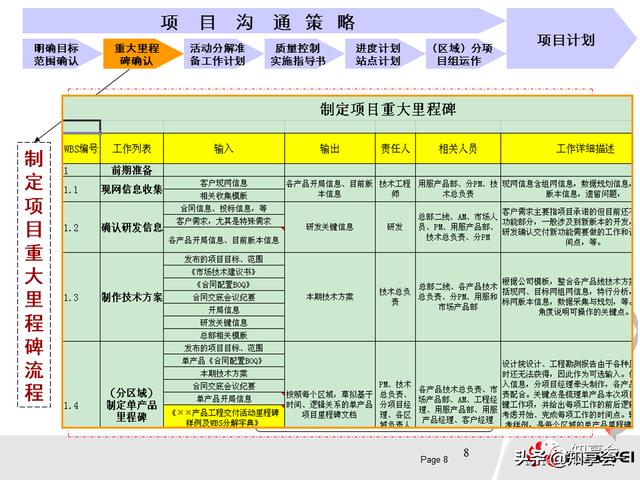 項目管理：培訓(xùn)、流程、制度、表格、工具及模板（培訓(xùn)計劃流程圖模板）