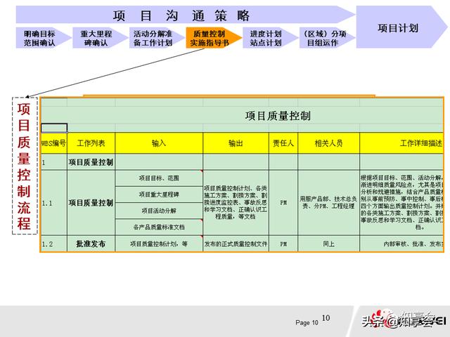 項目管理：培訓(xùn)、流程、制度、表格、工具及模板（培訓(xùn)計劃流程圖模板）