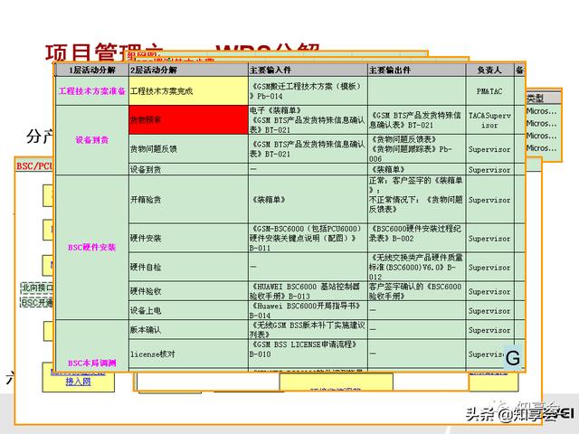 項目管理：培訓(xùn)、流程、制度、表格、工具及模板（培訓(xùn)計劃流程圖模板）