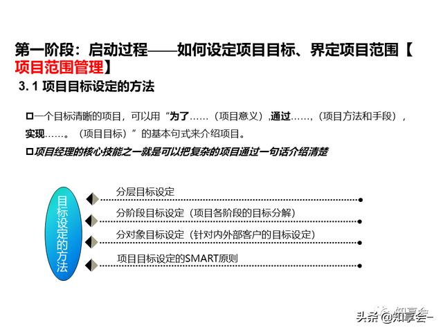 項目管理：培訓(xùn)、流程、制度、表格、工具及模板（培訓(xùn)計劃流程圖模板）