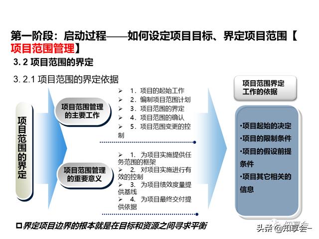項目管理：培訓(xùn)、流程、制度、表格、工具及模板（培訓(xùn)計劃流程圖模板）