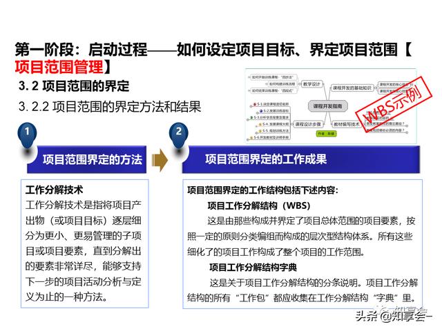 項目管理：培訓(xùn)、流程、制度、表格、工具及模板（培訓(xùn)計劃流程圖模板）