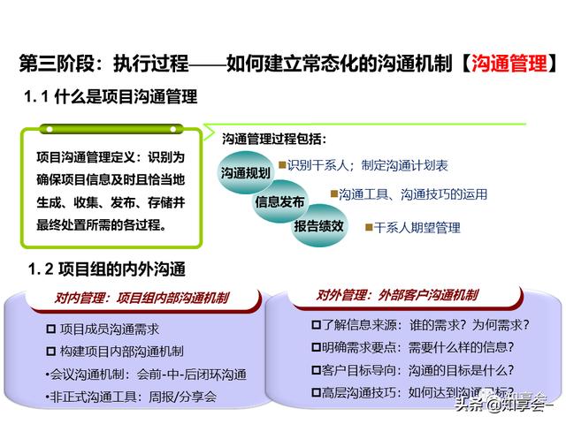 項目管理：培訓(xùn)、流程、制度、表格、工具及模板（培訓(xùn)計劃流程圖模板）