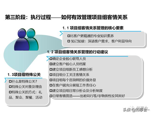 項目管理：培訓(xùn)、流程、制度、表格、工具及模板（培訓(xùn)計劃流程圖模板）