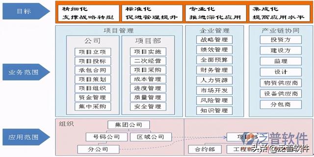 房地產(chǎn)項(xiàng)目動態(tài)計(jì)劃管理系統(tǒng)（房地產(chǎn)項(xiàng)目動態(tài)計(jì)劃管理系統(tǒng)官網(wǎng)）