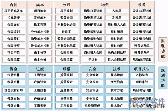 房地產(chǎn)項(xiàng)目動態(tài)計(jì)劃管理系統(tǒng)（房地產(chǎn)項(xiàng)目動態(tài)計(jì)劃管理系統(tǒng)官網(wǎng)）