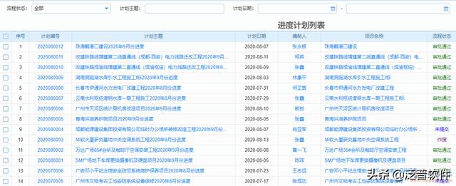 房地產(chǎn)項(xiàng)目動態(tài)計(jì)劃管理系統(tǒng)（房地產(chǎn)項(xiàng)目動態(tài)計(jì)劃管理系統(tǒng)官網(wǎng)）