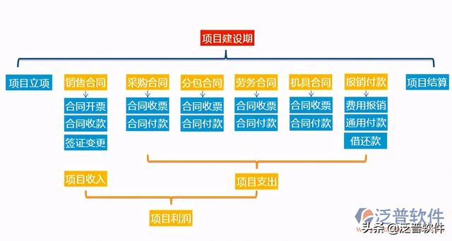 房地產(chǎn)項(xiàng)目動態(tài)計(jì)劃管理系統(tǒng)（房地產(chǎn)項(xiàng)目動態(tài)計(jì)劃管理系統(tǒng)官網(wǎng)）