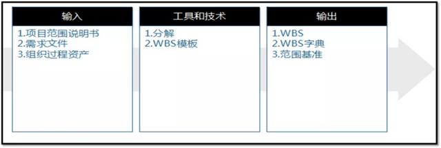 項(xiàng)目管理，如何做任務(wù)分解？（項(xiàng)目管理,如何做任務(wù)分解表）