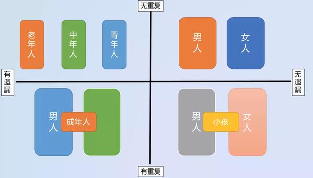項(xiàng)目管理，如何做任務(wù)分解？（項(xiàng)目管理,如何做任務(wù)分解表）