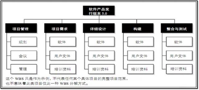 項(xiàng)目管理，如何做任務(wù)分解？（項(xiàng)目管理,如何做任務(wù)分解表）