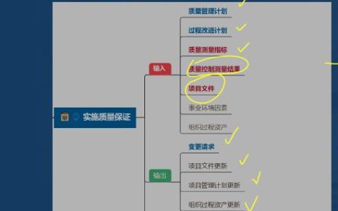 22年信息系統(tǒng)項(xiàng)目管理師黃金考點(diǎn)實(shí)施質(zhì)量保證，軟考高級(jí)學(xué)霸筆記