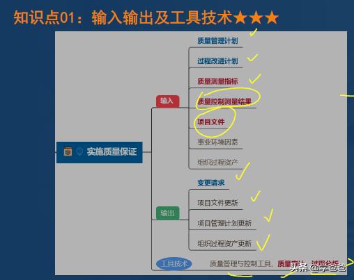 2年信息系統(tǒng)項目管理師黃金考點(diǎn)實施質(zhì)量保證，軟考高級學(xué)霸筆記"