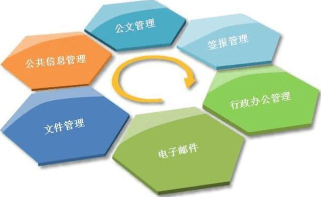 erp系統(tǒng)有哪些？（erp系統(tǒng)有哪些品牌）