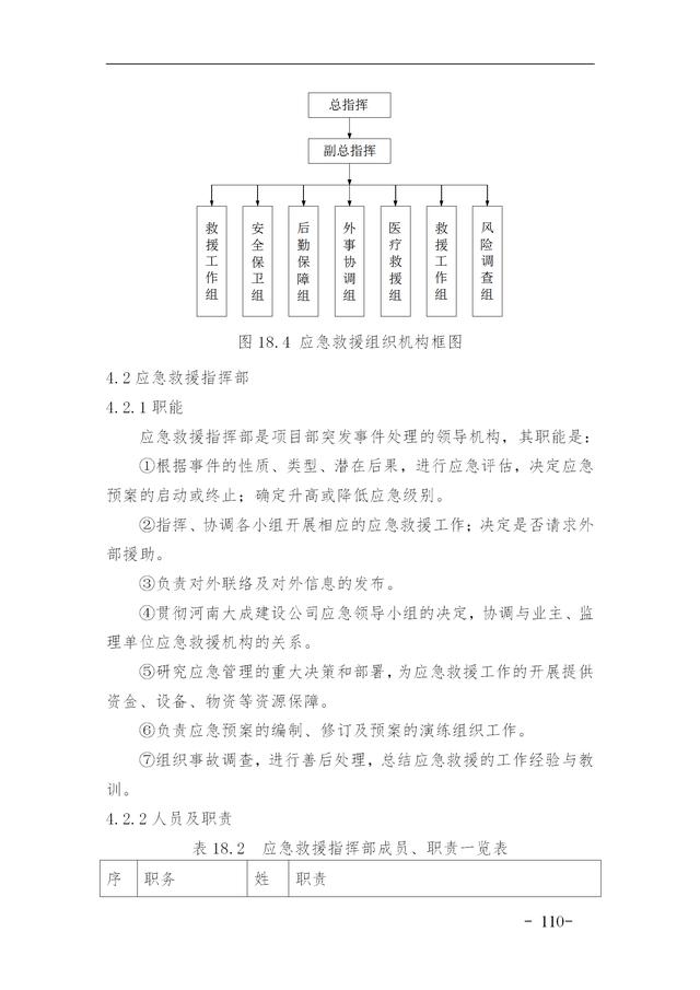 建設(shè)集團(tuán)公司項目施工安全管理體系，完整版（建筑工程安全生產(chǎn)管理體系）