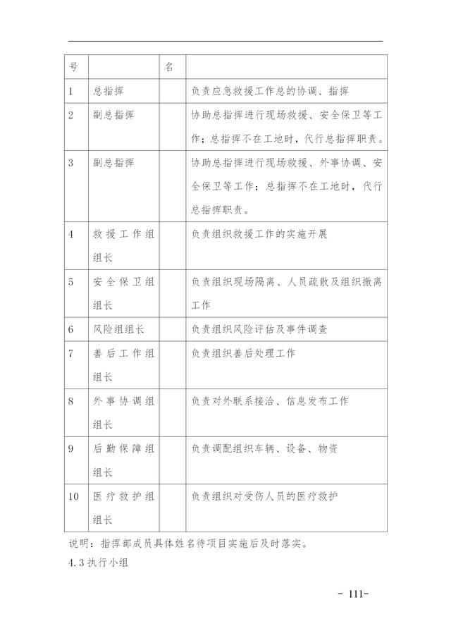 建設(shè)集團(tuán)公司項目施工安全管理體系，完整版（建筑工程安全生產(chǎn)管理體系）