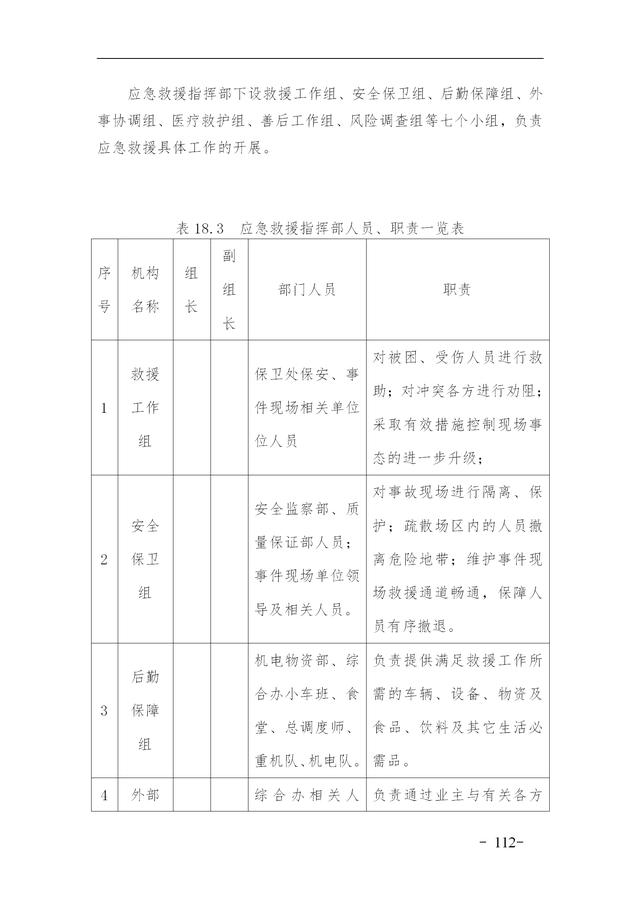 建設(shè)集團(tuán)公司項目施工安全管理體系，完整版（建筑工程安全生產(chǎn)管理體系）