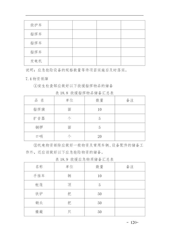 建設(shè)集團(tuán)公司項目施工安全管理體系，完整版（建筑工程安全生產(chǎn)管理體系）