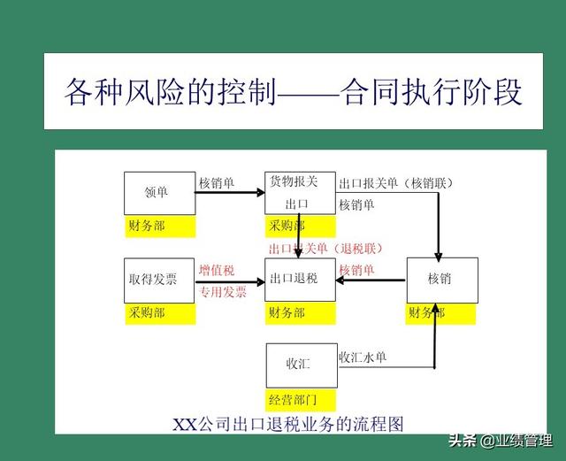 「財(cái)務(wù)管理」國外EPC總承包項(xiàng)目財(cái)務(wù)風(fēng)險(xiǎn)管理經(jīng)驗(yàn)交流（epc工程總承包財(cái)務(wù)核算及涉稅風(fēng)險(xiǎn)）