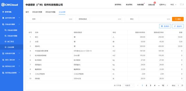 企業(yè)如何有效控制建筑工程采購(gòu)成本？（企業(yè)如何有效控制建筑工程采購(gòu)成本增加）
