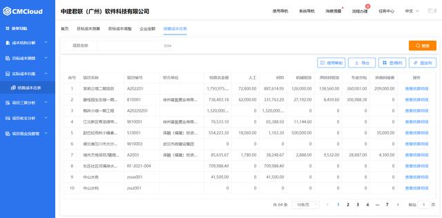 企業(yè)如何有效控制建筑工程采購(gòu)成本？（企業(yè)如何有效控制建筑工程采購(gòu)成本增加）