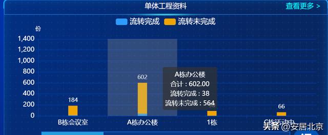 填報難、流轉慢、時效差、管理成本高——工程資料電子化幫您消除痛點