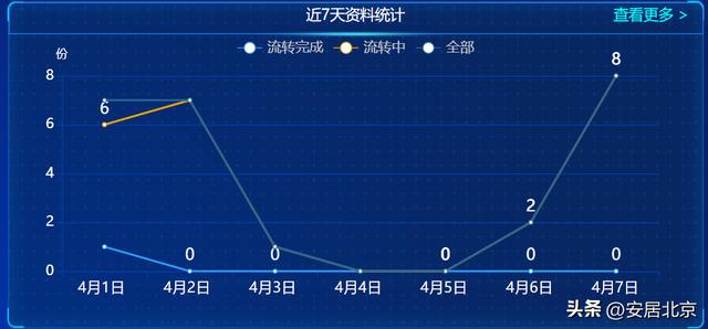 填報難、流轉慢、時效差、管理成本高——工程資料電子化幫您消除痛點