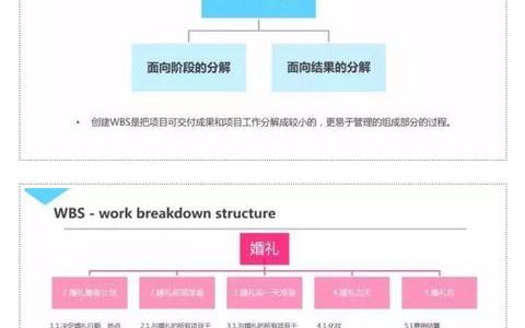 目前為止，最通俗易懂的介紹項目管理的PPT（項目管理通俗的講解）