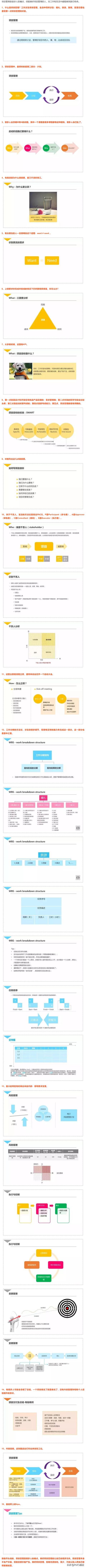 目前為止，最通俗易懂的介紹項(xiàng)目管理的PPT（項(xiàng)目管理通俗的講解）