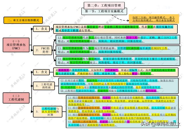 第二章 第一節(jié)：工程項(xiàng)目實(shí)施模式 二、業(yè)主方組織模式 PMC、代建制