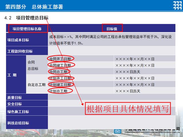 項目策劃還得看國企，中建標準化項目管理策劃書模板，手把手教你