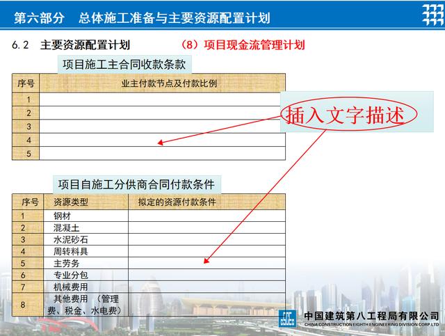 項目策劃還得看國企，中建標準化項目管理策劃書模板，手把手教你