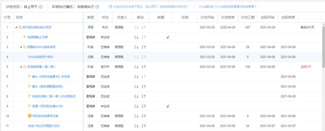 項(xiàng)目管理系統(tǒng)：4個(gè)步驟，輕松搞定項(xiàng)目進(jìn)度計(jì)劃（項(xiàng)目管理系統(tǒng)-4個(gè)步驟,輕松搞定項(xiàng)目進(jìn)度計(jì)劃的方法）