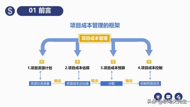 項(xiàng)目預(yù)算組成，42頁(yè)項(xiàng)目成本管理培訓(xùn)課件，項(xiàng)目成本控制的方法（第九章項(xiàng)目成本管理）