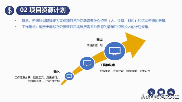 項(xiàng)目預(yù)算組成，42頁(yè)項(xiàng)目成本管理培訓(xùn)課件，項(xiàng)目成本控制的方法（第九章項(xiàng)目成本管理）