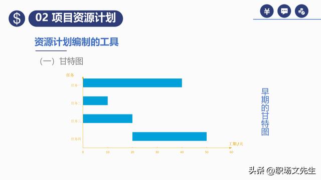項(xiàng)目預(yù)算組成，42頁(yè)項(xiàng)目成本管理培訓(xùn)課件，項(xiàng)目成本控制的方法（第九章項(xiàng)目成本管理）