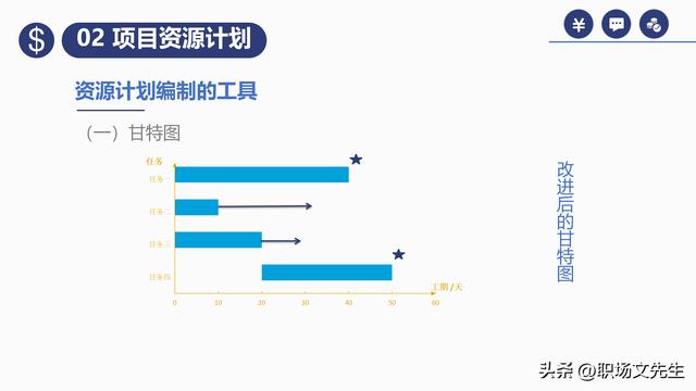 項(xiàng)目預(yù)算組成，42頁(yè)項(xiàng)目成本管理培訓(xùn)課件，項(xiàng)目成本控制的方法（第九章項(xiàng)目成本管理）