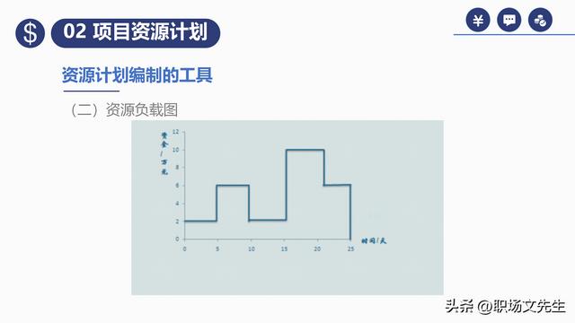 項(xiàng)目預(yù)算組成，42頁(yè)項(xiàng)目成本管理培訓(xùn)課件，項(xiàng)目成本控制的方法（第九章項(xiàng)目成本管理）
