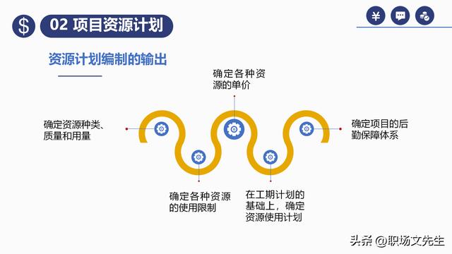 項(xiàng)目預(yù)算組成，42頁(yè)項(xiàng)目成本管理培訓(xùn)課件，項(xiàng)目成本控制的方法（第九章項(xiàng)目成本管理）