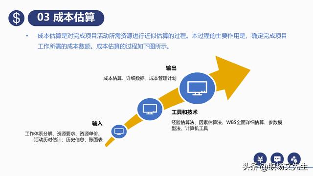 項(xiàng)目預(yù)算組成，42頁(yè)項(xiàng)目成本管理培訓(xùn)課件，項(xiàng)目成本控制的方法（第九章項(xiàng)目成本管理）