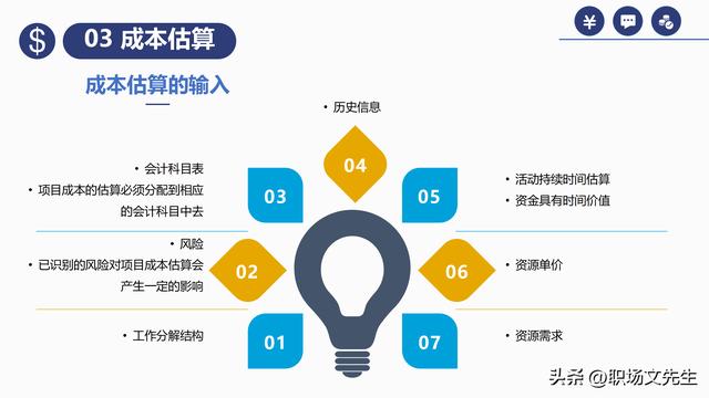 項(xiàng)目預(yù)算組成，42頁(yè)項(xiàng)目成本管理培訓(xùn)課件，項(xiàng)目成本控制的方法（第九章項(xiàng)目成本管理）