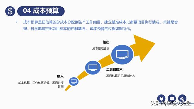 項(xiàng)目預(yù)算組成，42頁(yè)項(xiàng)目成本管理培訓(xùn)課件，項(xiàng)目成本控制的方法（第九章項(xiàng)目成本管理）